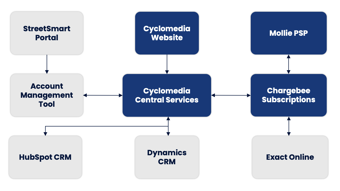 beeldcyclomediacase